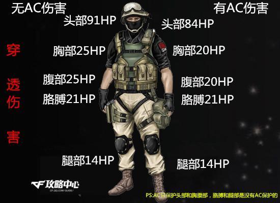2、帮助 cf 变态者的最佳方法是什么？有YY频道吗？喷绕道