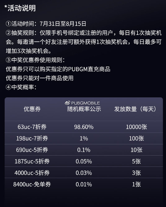 pubgm充值
