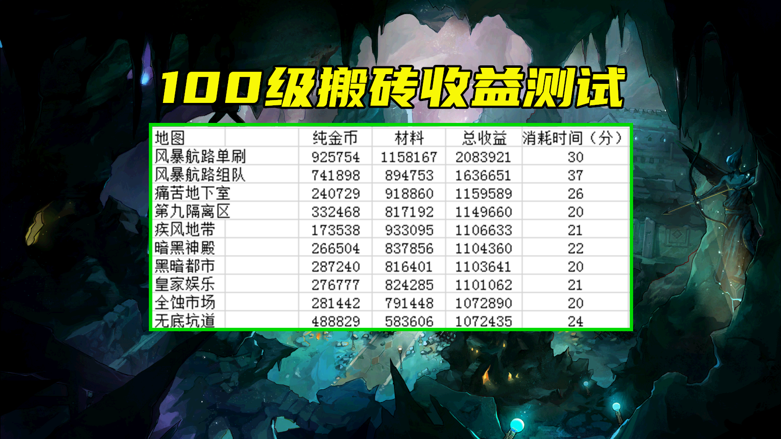 4、 《DNF》中是否需要自动搬砖辅助？ 