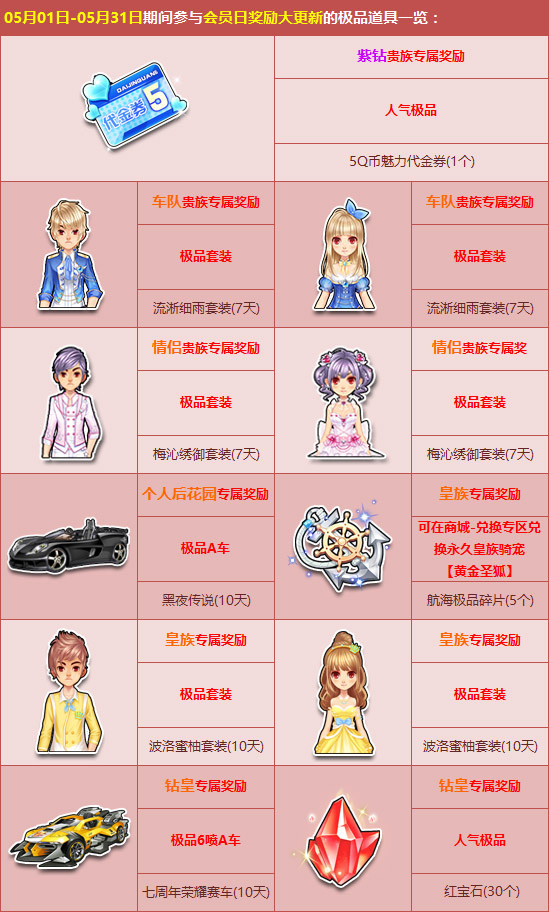 4、谁给我推荐一个好的QQ飞车助手？ 